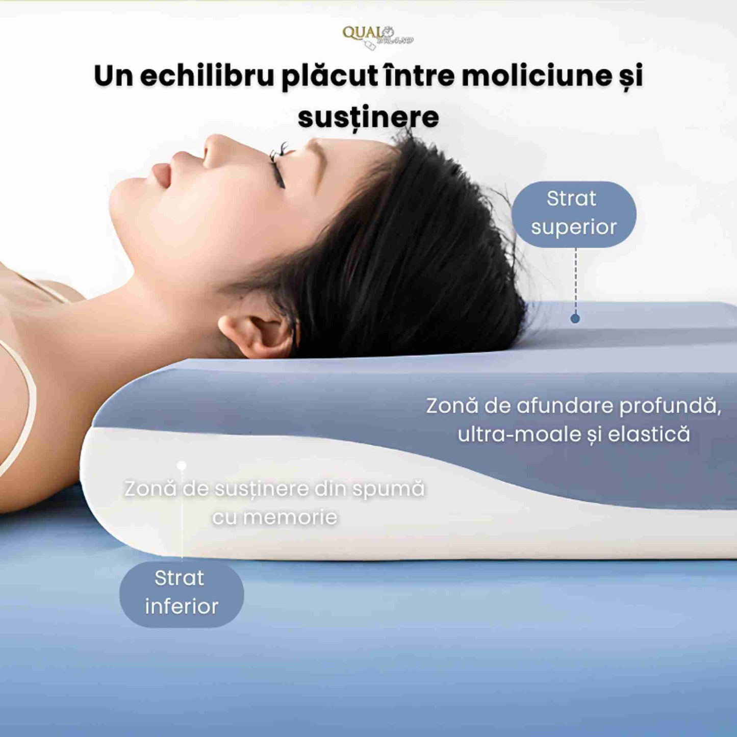 Perna Ortopedica pentru Dormit din Spuma cu Memorie, Pentru Suport Gat și Cervical, Funcție de Păstrarea Temperaturii, Dimensiune 70x42x10 cm, Alba